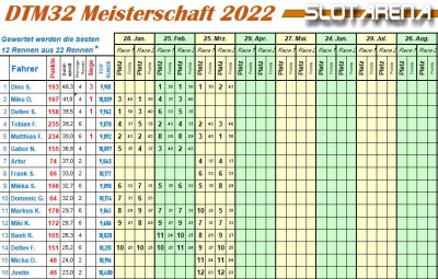 2022-03-25 DTM32 Meisterschaftsstand.jpg