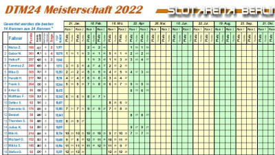 2022-04-22 DTM24 Meisterschaftsstand.jpg