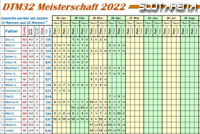 Meisterschaft DTM32 - 29.4.2022.JPG