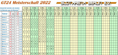 GT24 Meisterschaftsstand 2022-04.jpg