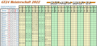GT24 Meisterschaftsstand 2022-05.jpg