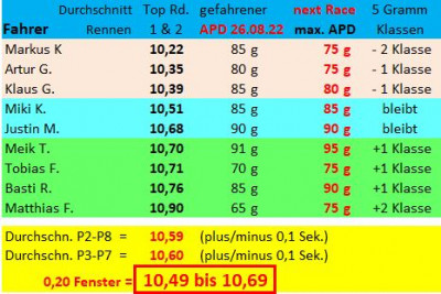 ADP Einstufung August 2022.JPG