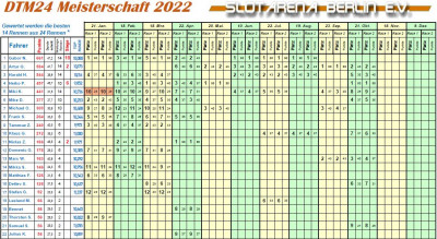 2022-10-22 DTM24 Meisterschaftsstand.jpg