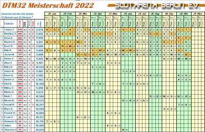 Meisterschaftsstand Oktober 2022_neu.JPG