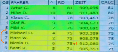 Ergebnis letztes Rennen 2022.jpg