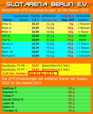 APD GT32 Abschluss 2022 und Einstufung für 2023.jpg