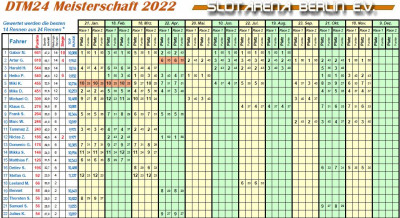 2022-11-18 DTM24 Meisterschaftsstand.jpg