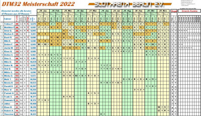 Meisterschaftsstand November 2022.JPG