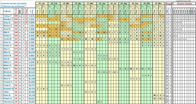 Meisterschaftsstand November 2022_neu.JPG