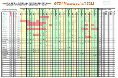 2022 Meisterschaftstabelle GT24_Endtabelle.jpg