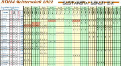 2022-12-09 DTM24 Meisterschaftsendstand.jpg