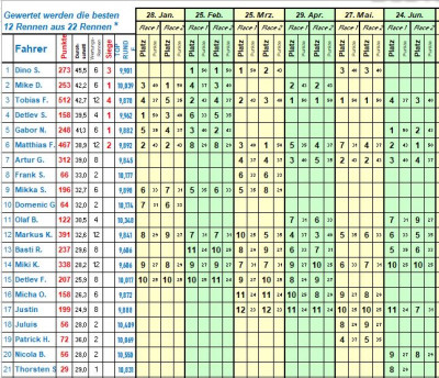 Meisterschaftsstand Juni 2022.JPG