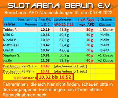 APD-Einstufungen für August 2022.jpg