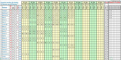 Meisterschaftsstand Juli 2022_Punkte sortiert.JPG