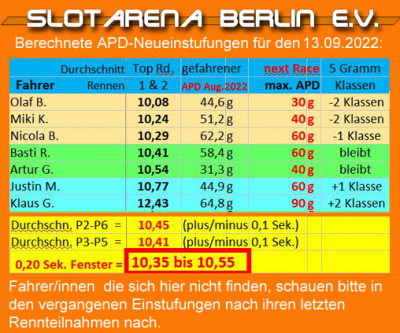 APD-Einstufungen für September 2022.jpg