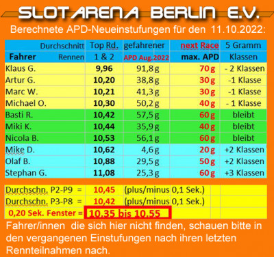 APD GT32 Einstufungen für Oktober.jpg