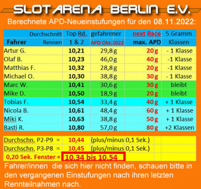 APD GT32 Einstufungen für November.jpg