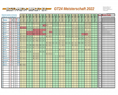 2022 Meisterschaftstabelle GT24.jpg